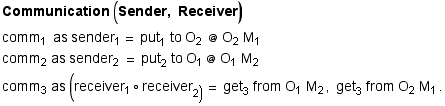 Communication   (Sender, Receiver ) comm _ 1  as sender _ 1 = put _ 1  ...  _ 3 from O _ 1 M _ 2, get _ 3 from O _ 2 M _ 1 . 